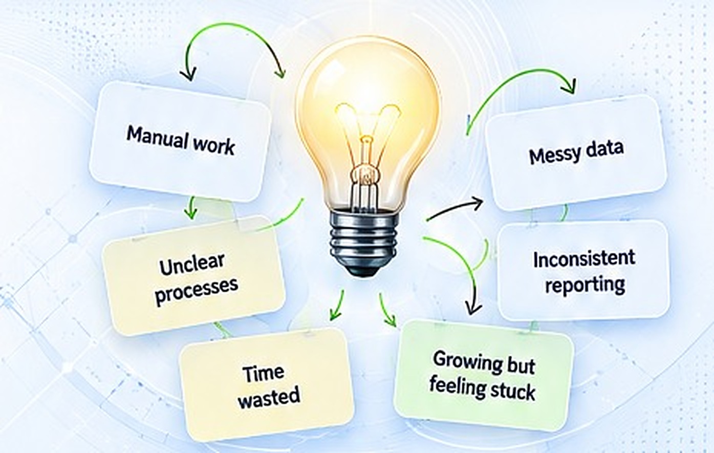 Common business problems connected around a lightbulb