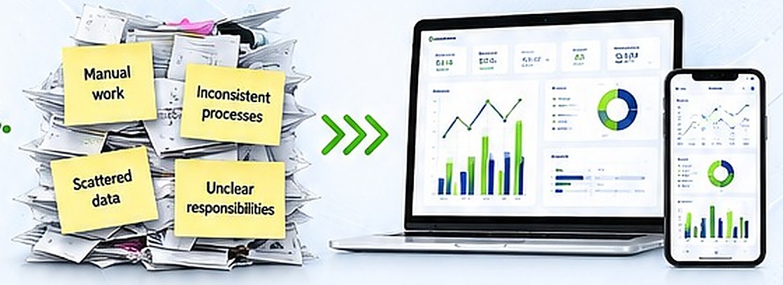 Operational chaos transformed into an organized business system
