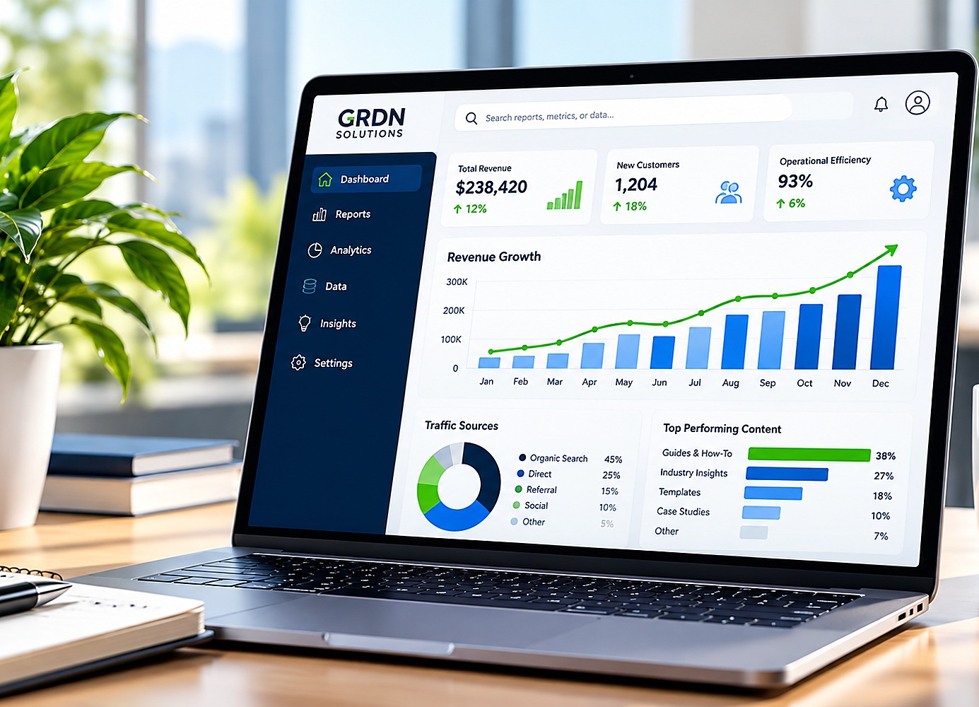 Example GRDN operational dashboards, workflows, and reporting tools displayed across business devices